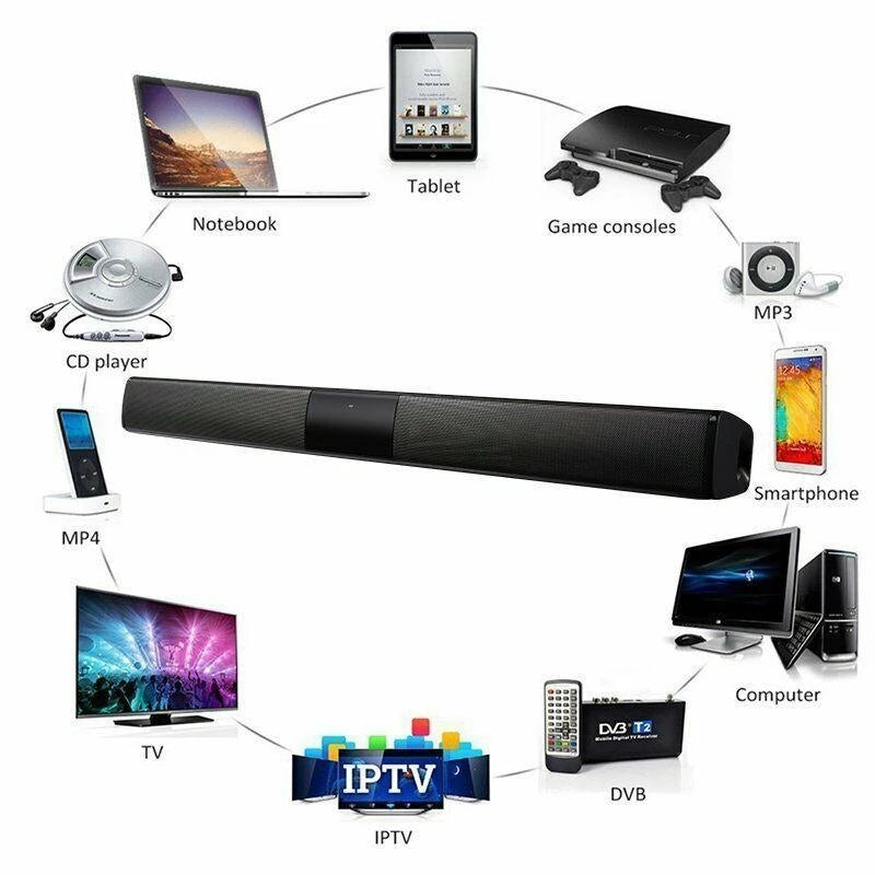 Sound Bar for TV, Home Theater Soundbar Works with Smart/4K TV/CEC Remote/Optical/AUX/PC/Wall Mounted Speaker