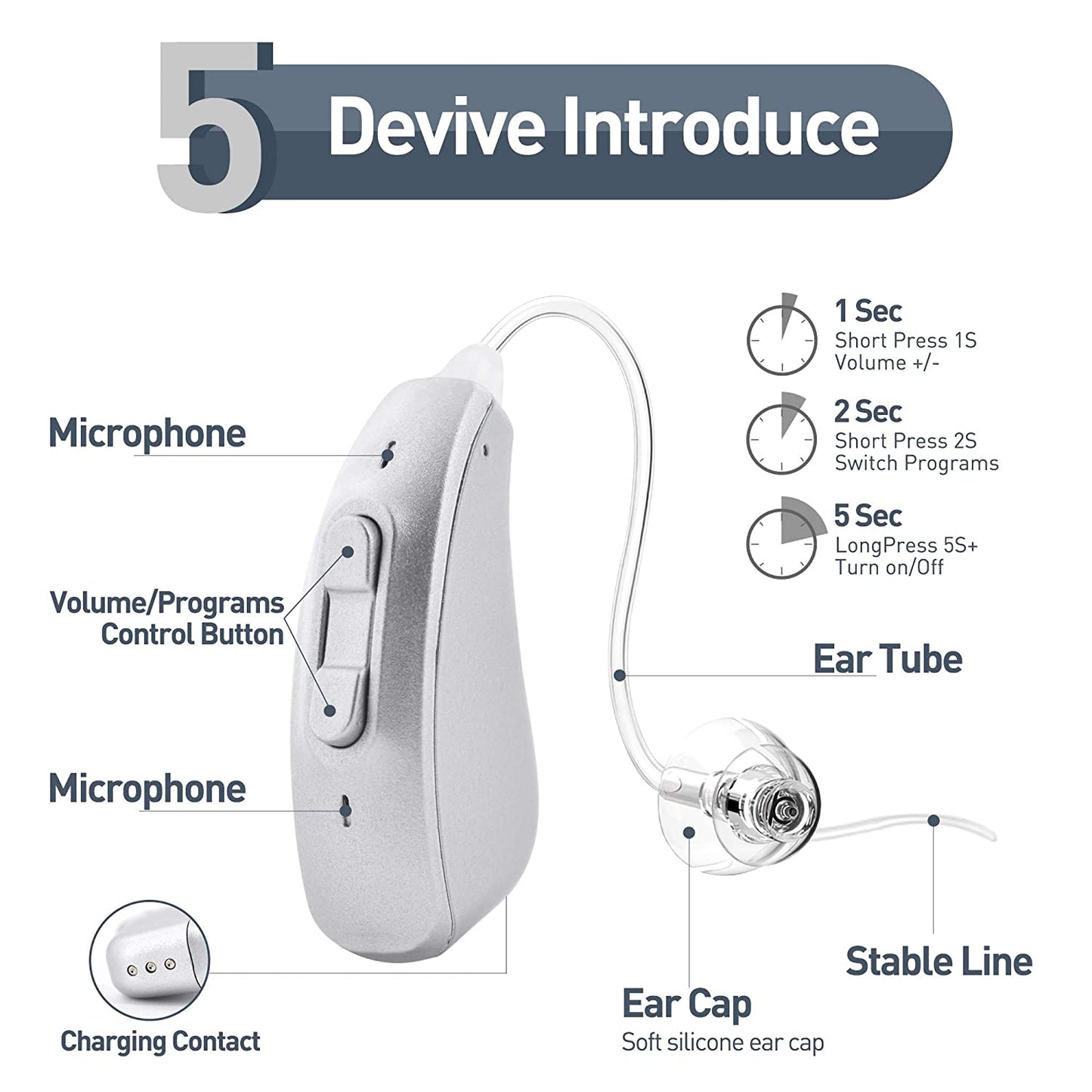 MOONSUN Hearing Amplifier for Seniors, Rechargeable Sound Hearing Amplifier with Noise Reducation, Including Charging Case, for Adults and Senior, A Pair