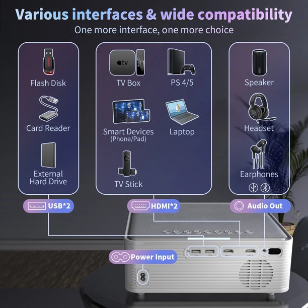 Portable Projector Mini Video Projector Compatible with iOS/Android/PC for Outdoor Indoor Movie, Home Theater