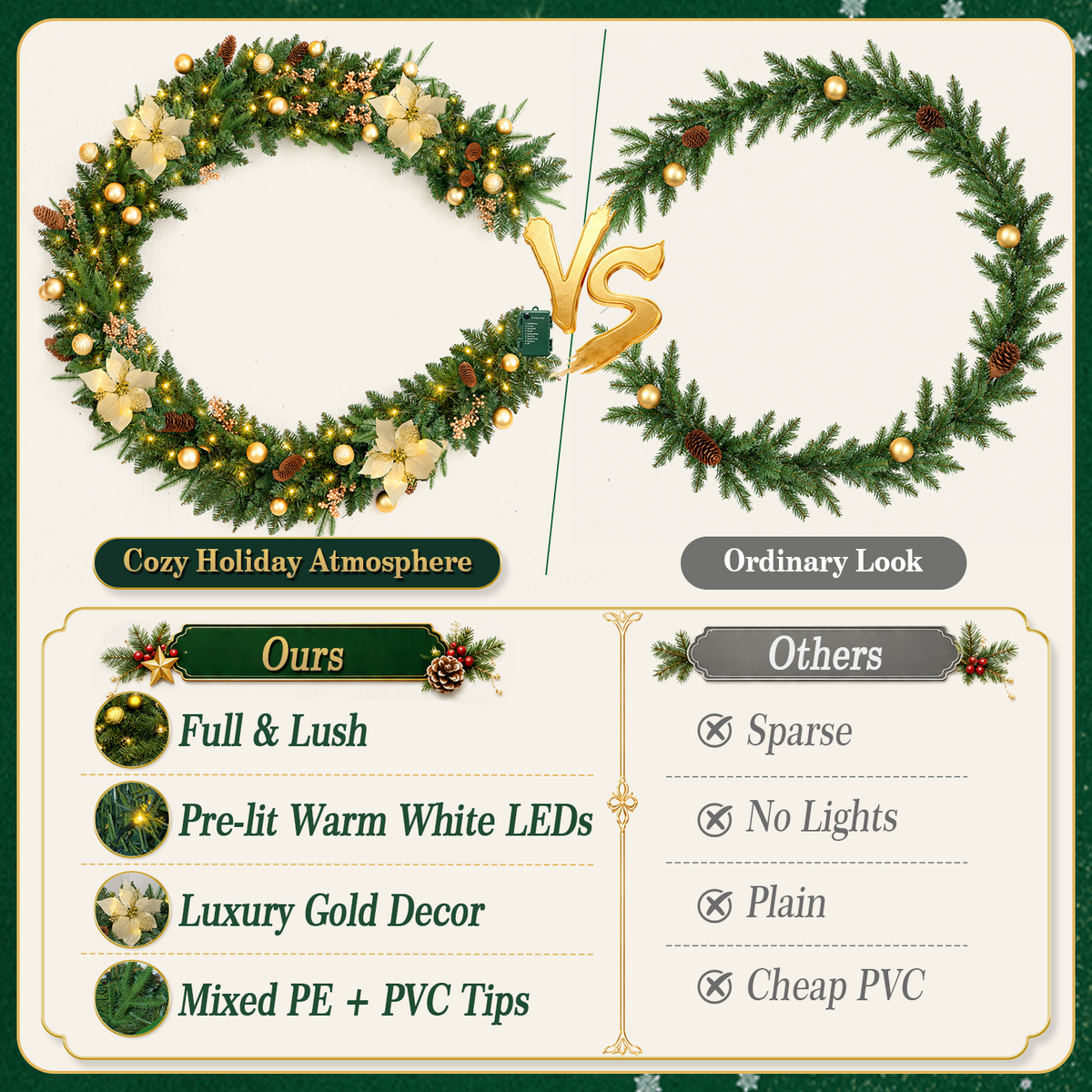 9ft Pre-Lit Christmas Garland, PE/PVC Mixed, Big Gold Flowers, 80 LED w/ 8 Modes & Timer for Outdoor Indoor Xmas Decoration Fireplace Stairs Doorway Railings Decor