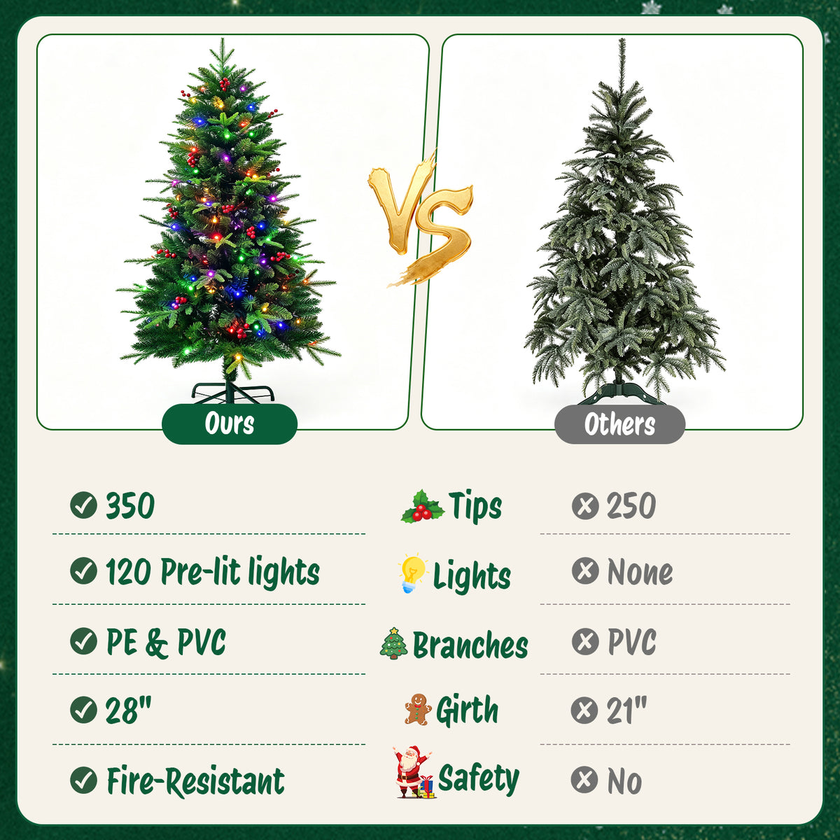 Moonsun 4.5ft Pre-Lit Christmas Tree, Full Artificial Tree with 120 Warm White & Multicolor Lights, 350 PE & PVC Tips, 50 Red Berries, Metal Stand for Home Office Holiday Decor