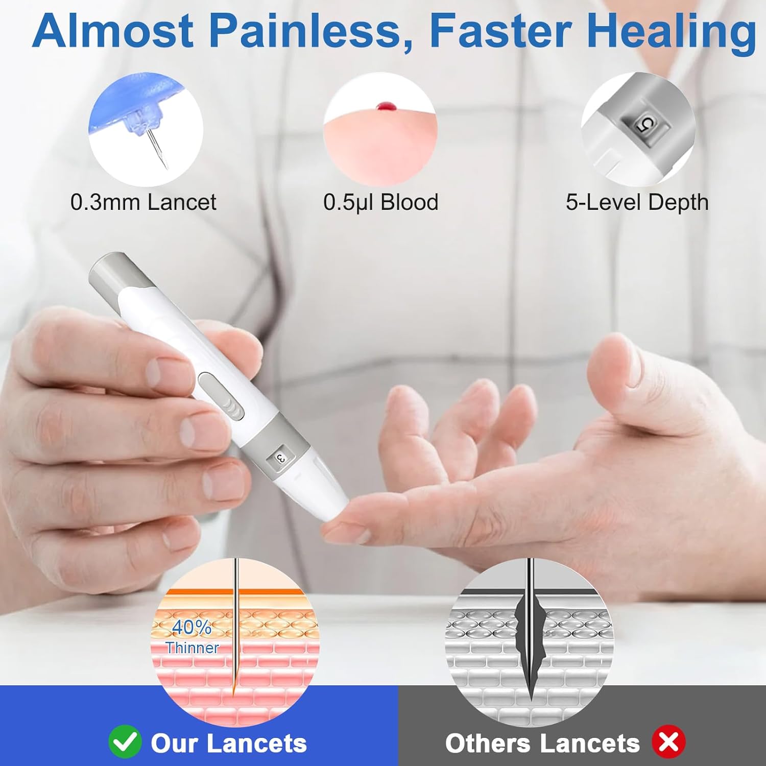 Blood Glucose Monitor Kit, 100 Glucometer Strips, 100 Lancets, 1 Blood Sugar Monitor, 1 Control Solution, Lancing Device and Carrying Bag