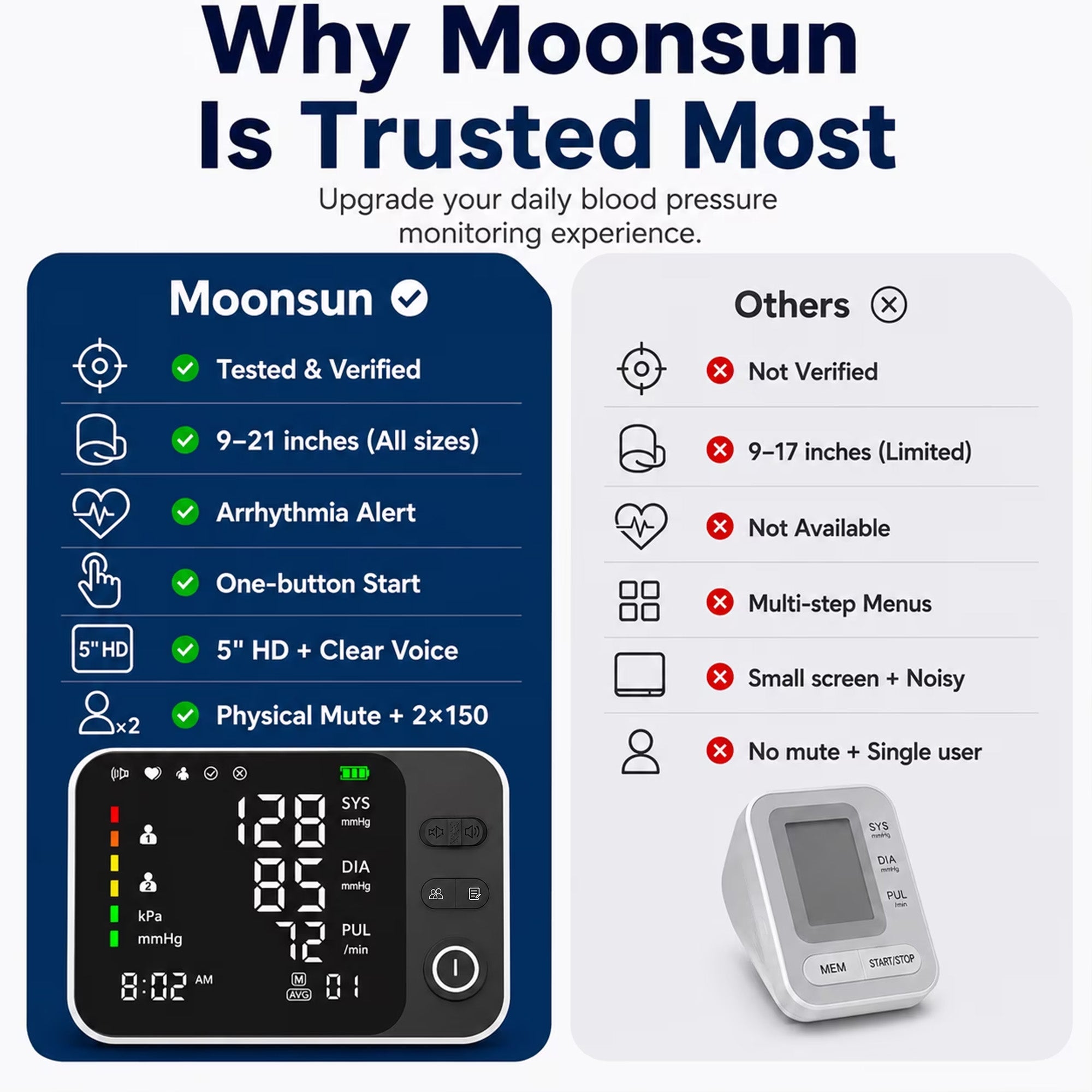 Moonsun Automatic Upper Arm Blood Pressure Monitor,Voice Broadcast with Quick Mute, Large Cuff 8.7”-16.6”, 2-User Memory, for Home Use